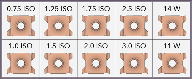 Kit with 10 different HC threading inserts