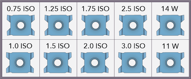 Kit with 10 different LC threading inserts