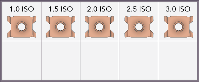 Kit with 5 different HC threading inserts