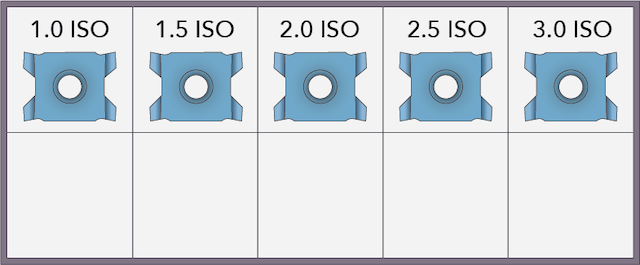 Kit with 5 different LC threading inserts