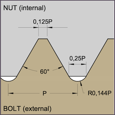 Thread Profile - Metric ISO