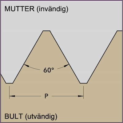 Gängprofil - NPSF - Rörgänga