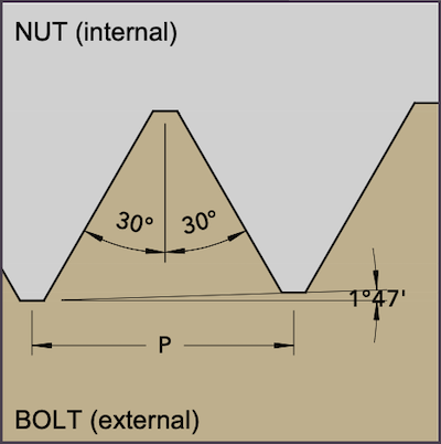 Thread Profile - NPT Pipe Thread