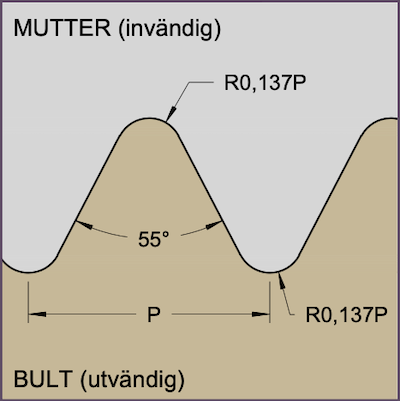 Gängprofil - G/Rp - Rörgänga Whitworth